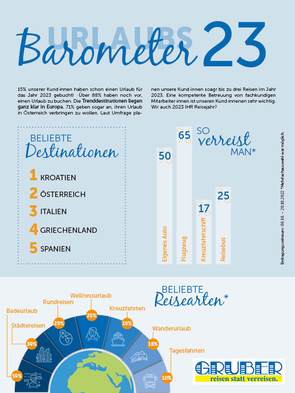 Reisebarometer_2022